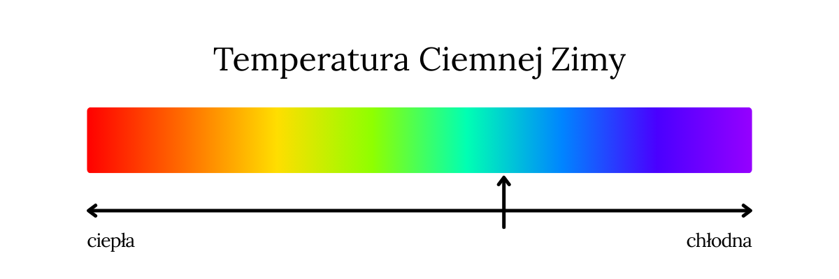 typ urody ciemna zima - temperatura